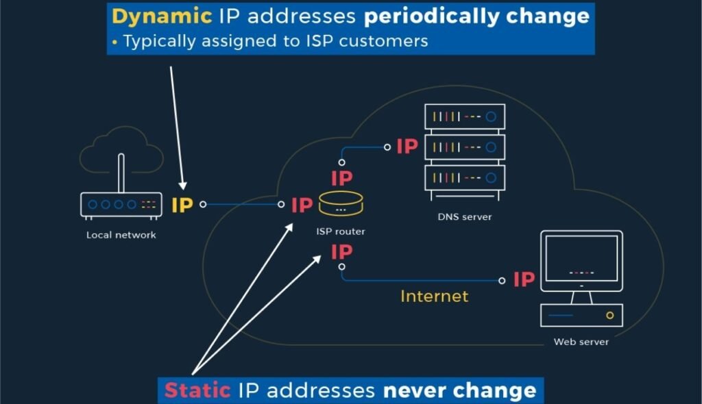 125.12.16.198.1100 IP-Adressen